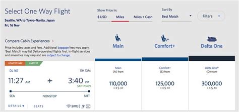 Best ways to use 80,000 Citi ThankYou points .